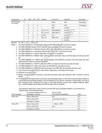 IS43R16800A-5TL-TR Datasheet Page 20