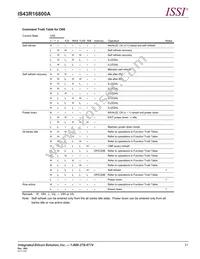 IS43R16800A-5TL-TR Datasheet Page 21