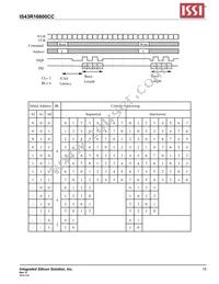 IS43R16800C-5TL Datasheet Page 15