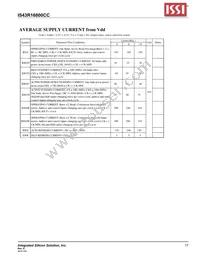 IS43R16800C-5TL Datasheet Page 17