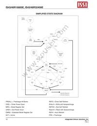 IS43R32400E-4B Datasheet Page 10