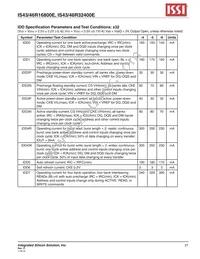 IS43R32400E-4B Datasheet Page 21