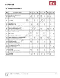 IS43R32800B-5BL-TR Datasheet Page 15