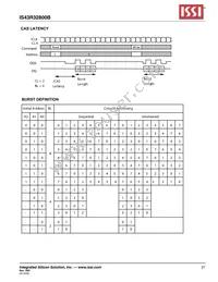 IS43R32800B-5BL-TR Datasheet Page 21