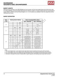 IS43R32800D-5BI Datasheet Page 16