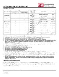 IS43TR16512AL-15HBLI Datasheet Page 19