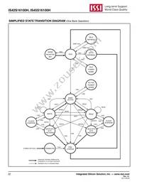 IS45S16100H-7BLA2 Datasheet Page 22