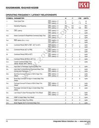 IS45S16320B-7TLA1-TR Datasheet Page 18