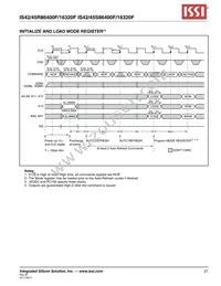 IS45S16320F-7BLA2 Datasheet Page 21