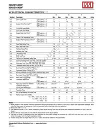 IS45S16400F-7BLA2-TR Datasheet Page 15