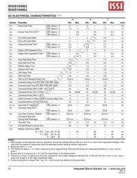IS45S16400J-6TLA2-TR Datasheet Page 16