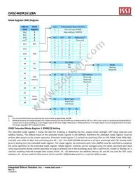IS46DR16128A-3DBLA2-TR Datasheet Page 5