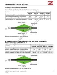 IS46DR16320D-25DBLA2 Datasheet Page 11