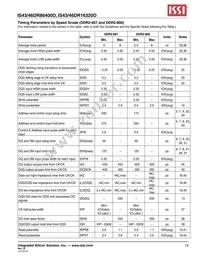 IS46DR16320D-25DBLA2 Datasheet Page 19