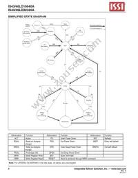 IS46LD32320A-3BPLA25-TR Datasheet Page 8