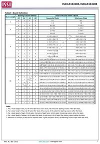 IS46LR16320B-6BLA2 Datasheet Page 7