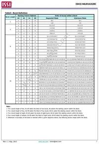 IS46LR16320C-6BLA2 Datasheet Page 7