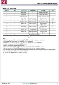 IS46LR32160B-6BLA2 Datasheet Page 17