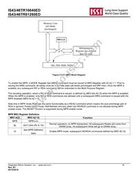 IS46TR16640ED-15HBLA2 Datasheet Page 16