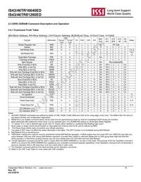 IS46TR16640ED-15HBLA2 Datasheet Page 18