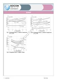 IS480P Datasheet Page 7