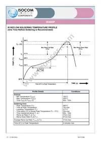 IS480P Datasheet Page 13