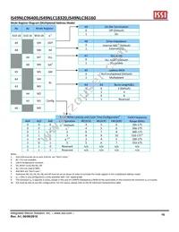 IS49NLC96400-33BLI Datasheet Page 16