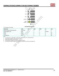 IS49NLS18160-33WBLI Datasheet Page 23