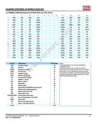 IS49NLS93200-33BLI Datasheet Page 3