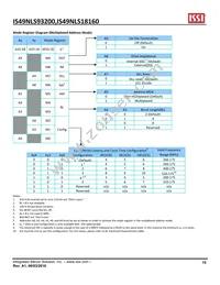 IS49NLS93200-33BLI Datasheet Page 15