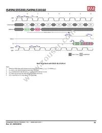 IS49NLS93200-33BLI Datasheet Page 19