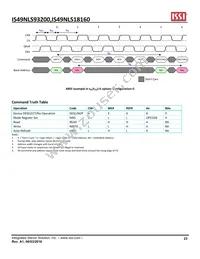 IS49NLS93200-33BLI Datasheet Page 23