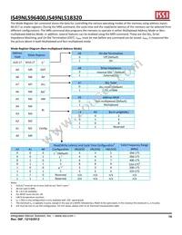 IS49NLS96400-33BLI Datasheet Page 14