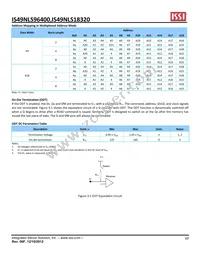 IS49NLS96400-33BLI Datasheet Page 17