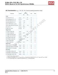 IS61DDB22M18-250M3L Datasheet Page 15