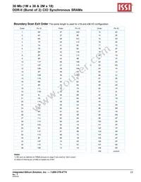 IS61DDB22M18-250M3L Datasheet Page 23