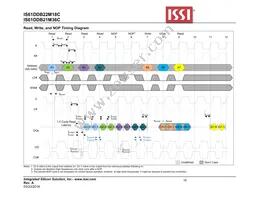 IS61DDB22M18C-250M3 Datasheet Page 18