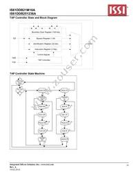 IS61DDB251236A-250M3L Datasheet Page 20