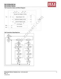 IS61DDB42M18A-250M3L Datasheet Page 22