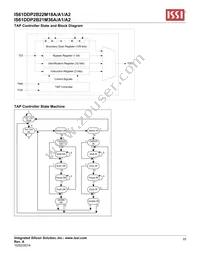 IS61DDP2B22M18A-400M3L Datasheet Page 22