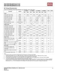 IS61DDP2B24M18A-400M3L Datasheet Page 19