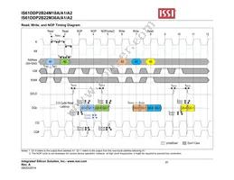 IS61DDP2B24M18A-400M3L Datasheet Page 20