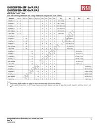 IS61DDP2B42M18A-400M3L Datasheet Page 14