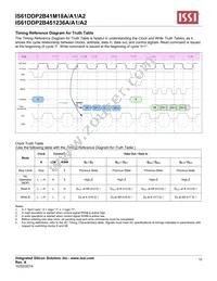 IS61DDP2B451236A-400M3L Datasheet Page 12