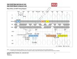 IS61DDP2B451236A-400M3L Datasheet Page 21