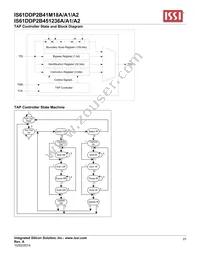 IS61DDP2B451236A-400M3L Datasheet Page 23