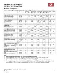 IS61DDPB22M18A-400M3L Datasheet Page 19