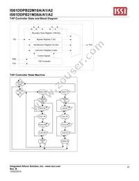 IS61DDPB22M18A-400M3L Datasheet Page 22