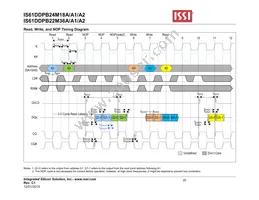 IS61DDPB24M18A-400M3L Datasheet Page 20