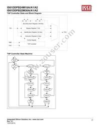 IS61DDPB24M18A-400M3L Datasheet Page 22